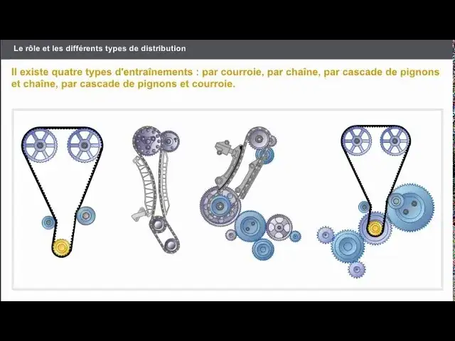 sch&eacute;ma comparatif cha&icirc;ne de distribution vs courroie de distribution
