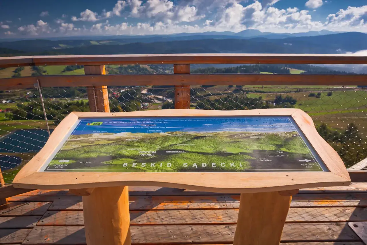 Mapa turystyczna z wieży widokowej Słotwiny pokazuje Beskid Sądecki i okoliczne góry.