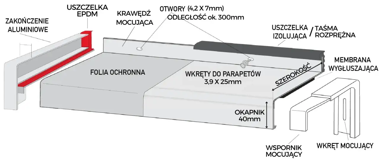 Schemat montażu parapetu z elementami: aluminiowe zakończenie, uszczelka EPDM, folia ochronna, wkręty, okapnik, wspornik mocujący.