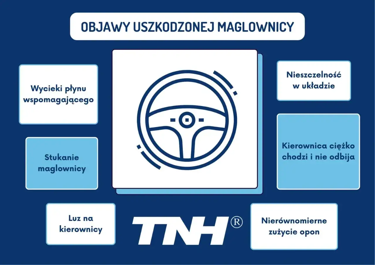 Objawy uszkodzonej maglownicy: wycieki płynu, stukanie, luz na kierownicy, nieszczelność układu, ciężko chodząca kierownica, nierównomierne zużycie opon.