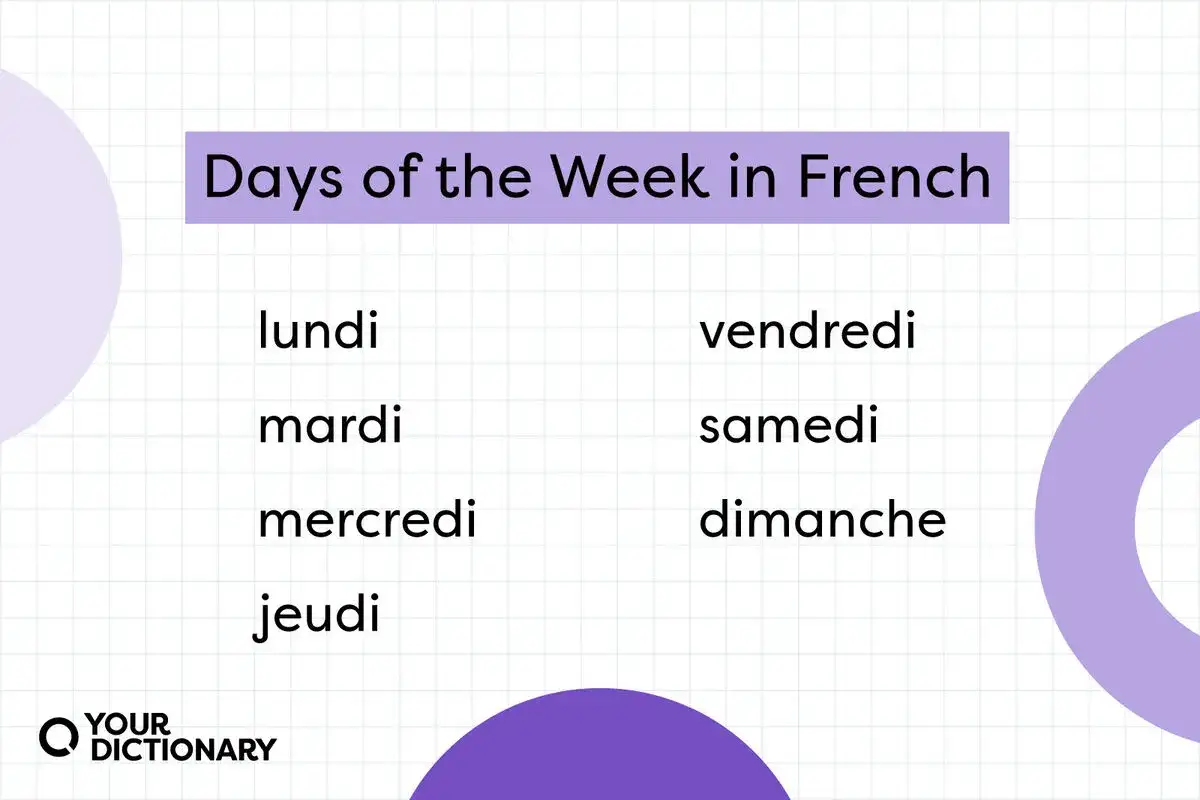 Naucz się dni tygodnia po francusku: lundi, mardi, mercredi, jeudi, vendredi, samedi, dimanche.