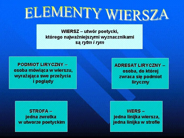 rodzaje wierszy schematy