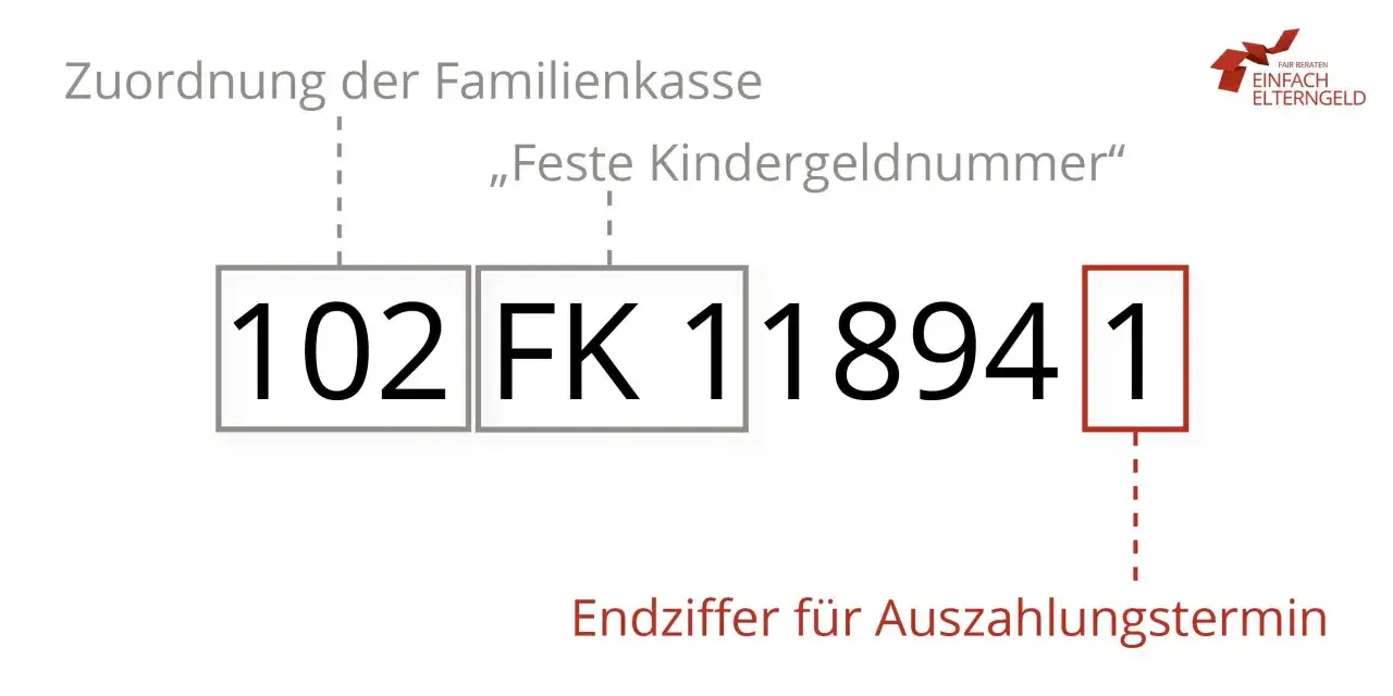 Die Kindergeldnummer 102 FK 118941 zeigt die Endziffer 1 f&uuml;r die kindergeldauszahlung 2026.