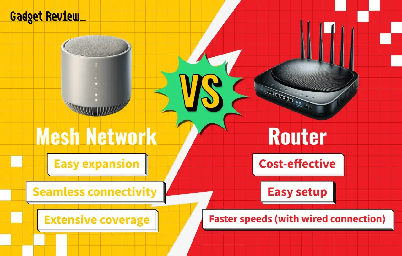 Jämförelse mellan Mesh Network och Router. Mesh-nätverk erbjuder enkel expansion, sömlös anslutning och omfattande täckning. En traditionell router är kostnadseffektiv, enkel att installera och ger snabbare hastigheter med trådbunden anslutning.