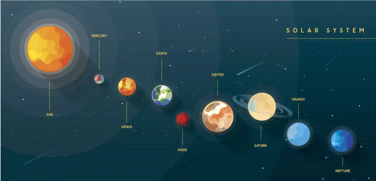 Układ Słoneczny: Słońce, Merkury, Wenus, Ziemia, Mars, Jowisz, Saturn, Uran, Neptun. Ciekawe ciekawostki o kosmosie czekają!