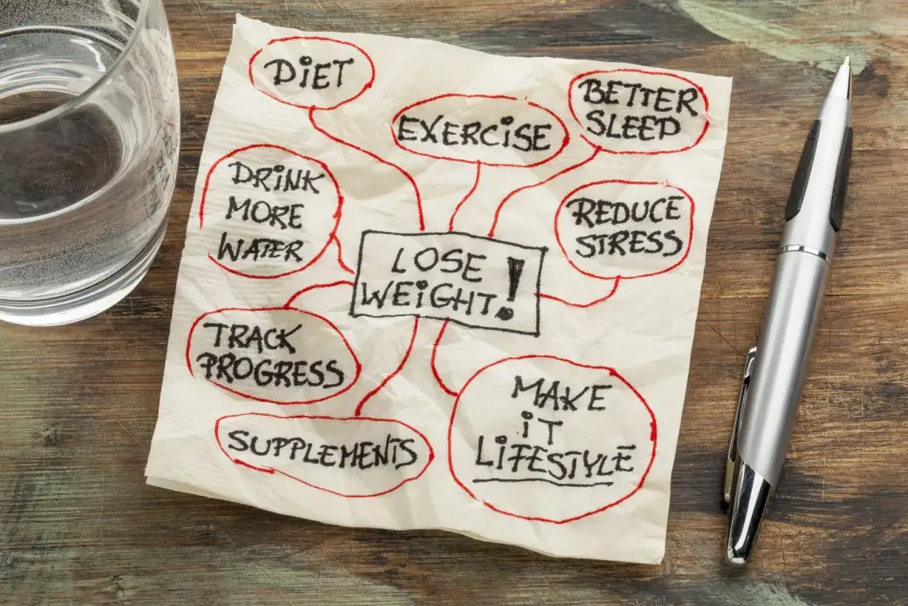 Mindmap auf Serviette: