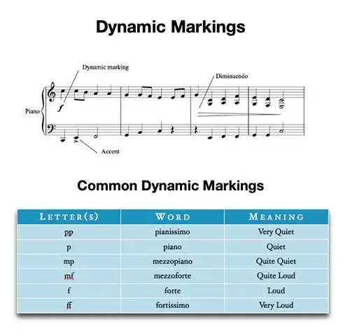 oznaczenia dynamiczne nuty forte piano crescendo diminuendo
