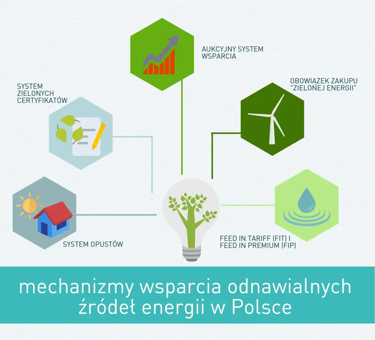 programy wsparcia OZE w Polsce