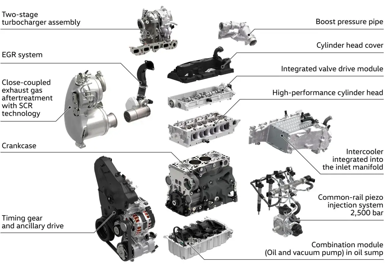Rozłożony silnik CRDI z turbosprężarką, głowicą, wtryskiem common-rail i innymi podzespołami.