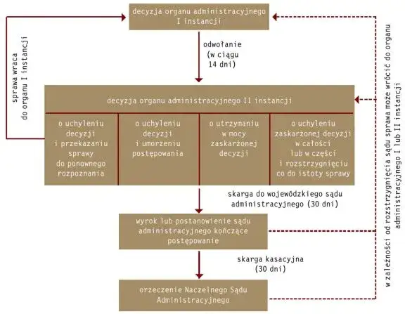 przykłady spraw sądowych administracyjnych