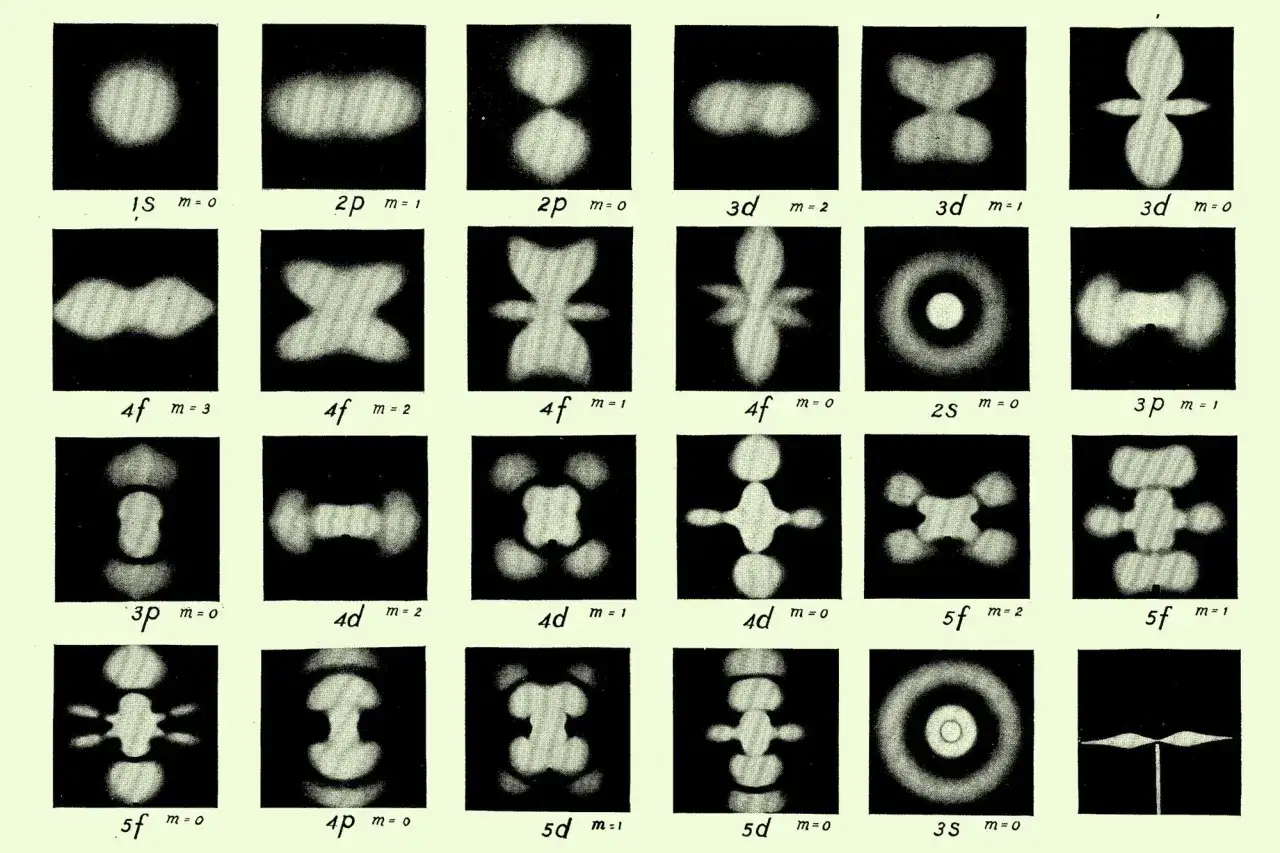 Verschiedene atomare orbitale, dargestellt als Wahrscheinlichkeitsverteilungen.