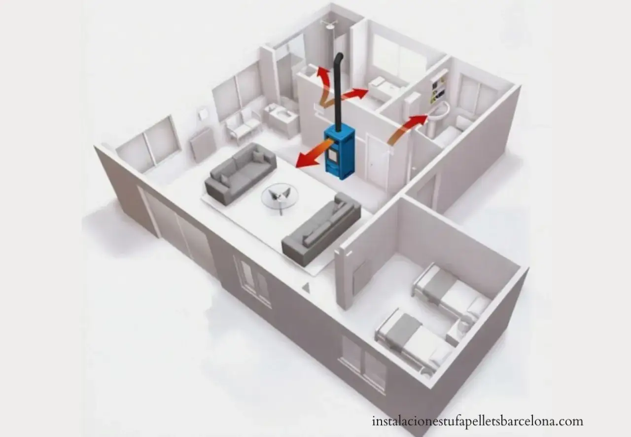 Diagrama de una casa mostrando cómo el calor de una estufa de pellets se distribuye por las habitaciones. El sistema de canalizar estufa pellets calienta toda la vivienda.