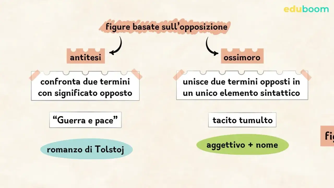 Figure retoriche: antitesi (