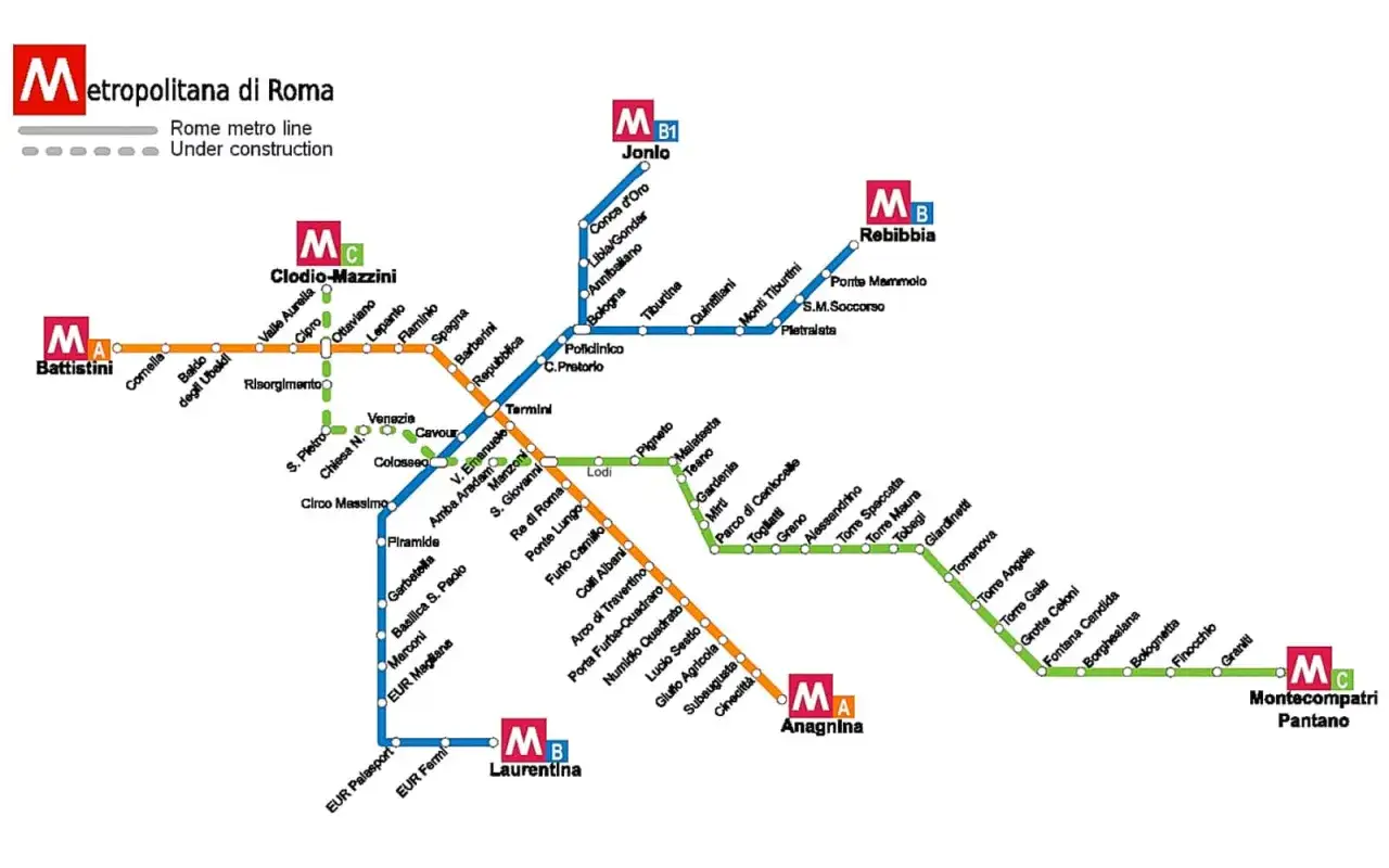 Mappa della metro a Roma con linee A, B, B1 e C. Indica le fermate e le tratte in costruzione.