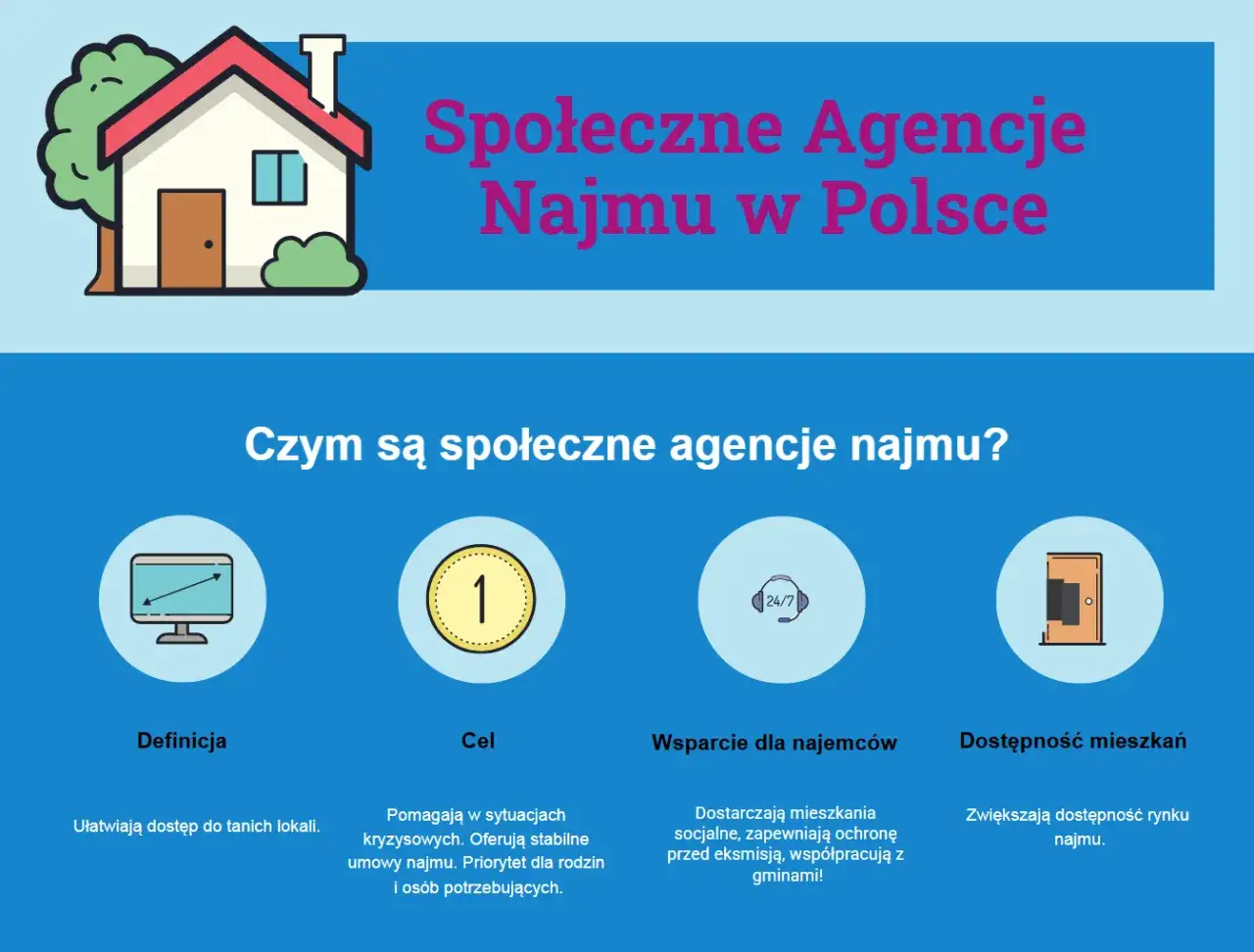 Grafika przedstawia dom i hasło 