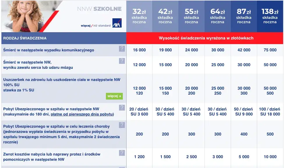 Porównanie polis NNW szkolnych grupowych i indywidualnych