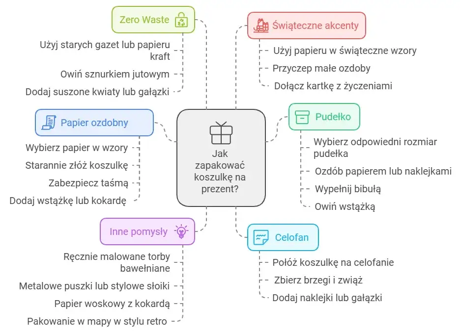 Zdjęcie Jak zapakować bluzkę w papier ozdobny, aby wyglądała wyjątkowo