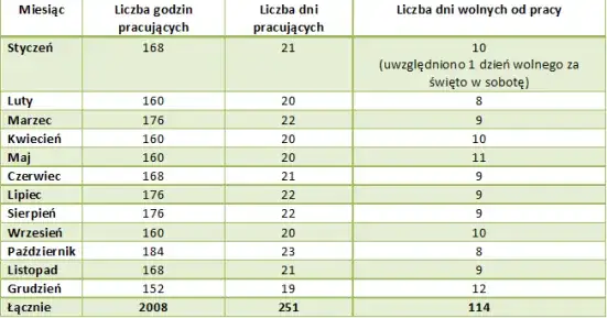 Zdjęcie Za jakie święta przysługują dni wolne? Oto lista dla pracowników