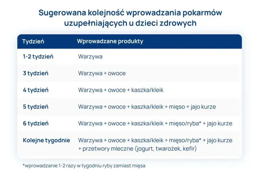 Zdjęcie Jak rozszerzyć dietę dziecka karmionego piersią - najważniejsze zasady i wskazówki