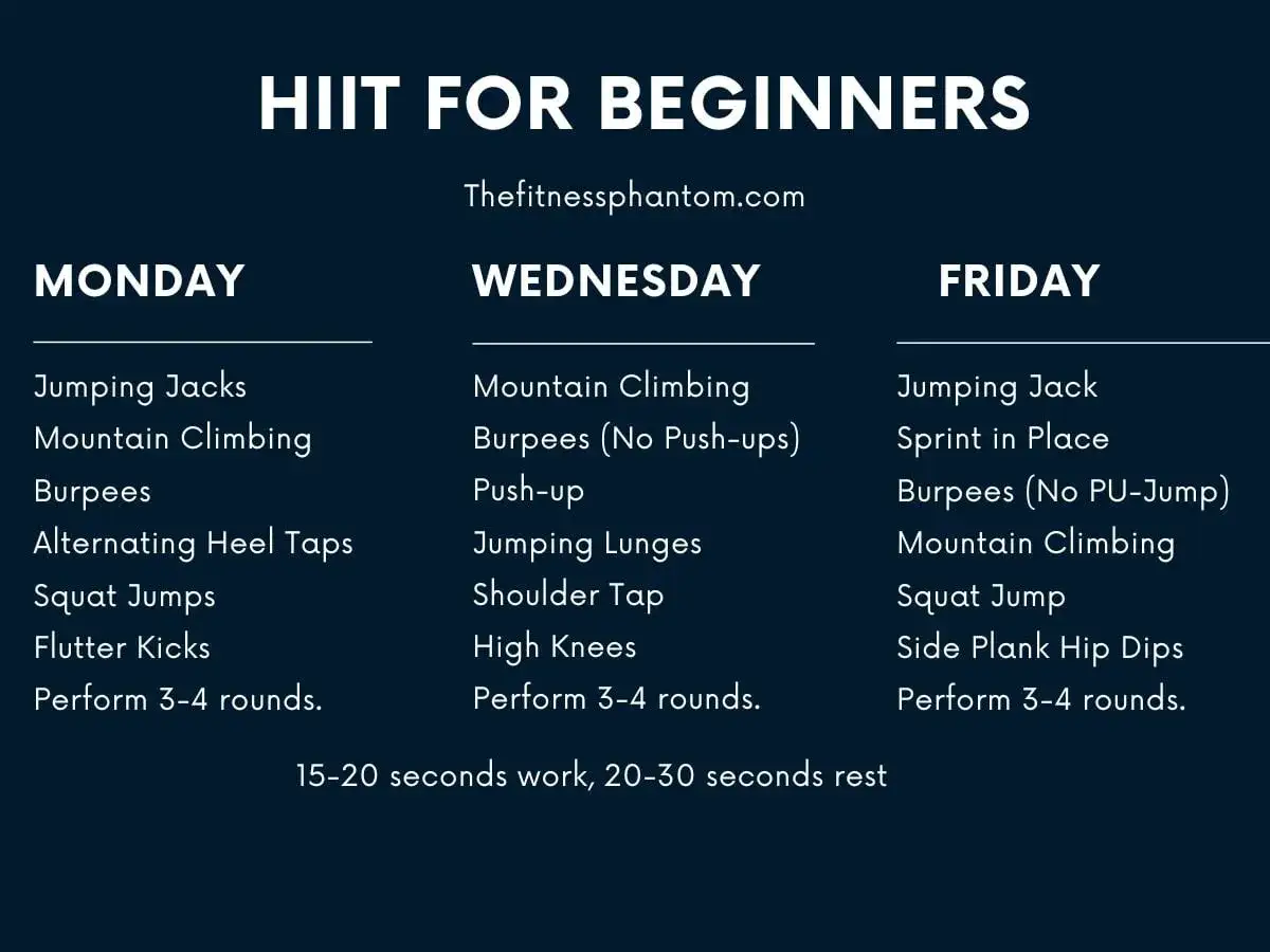 Plan treningowy HIIT na poniedziałek, środę i piątek: ćwiczenia takie jak pajacyki, burpees, wspinaczka górska.