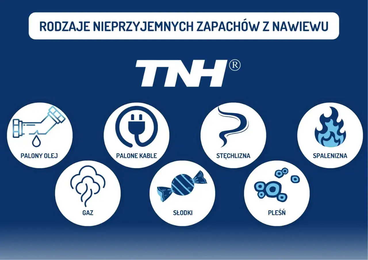 Rodzaje nieprzyjemnych zapachów z nawiewu: palony olej, palone kable, stęchlizna, gaz, słodki, spalenizna, pleśń.