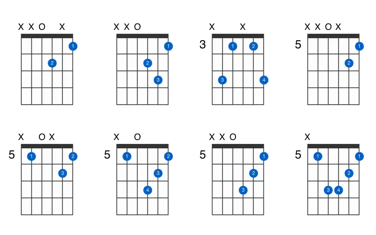 Diagrammes de guitare montrant différentes positions pour jouer l'accord ré mineur.
