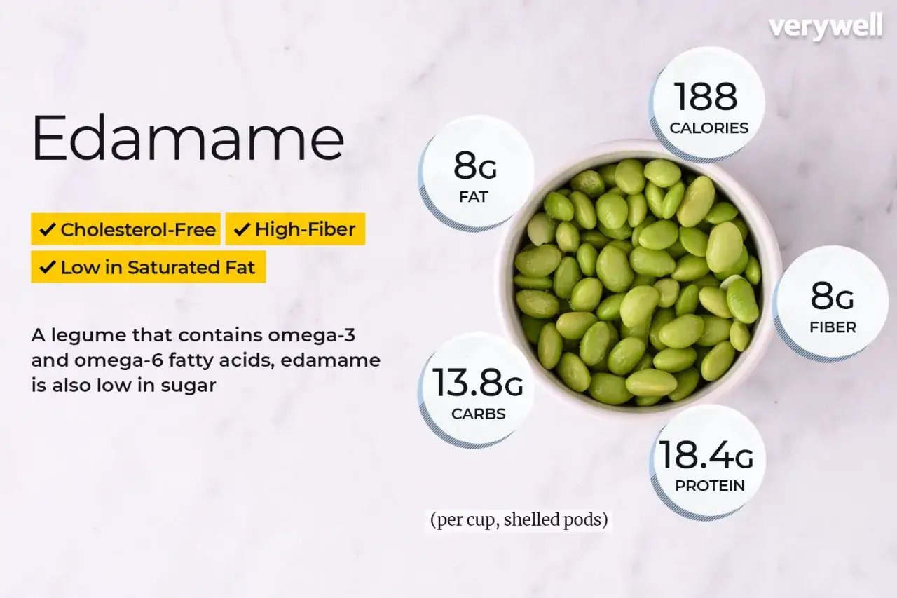 Edamame roh essen ist gesund! Die H&uuml;lsenfrucht ist reich an Ballaststoffen und Protein, fett- und cholesterinfrei.