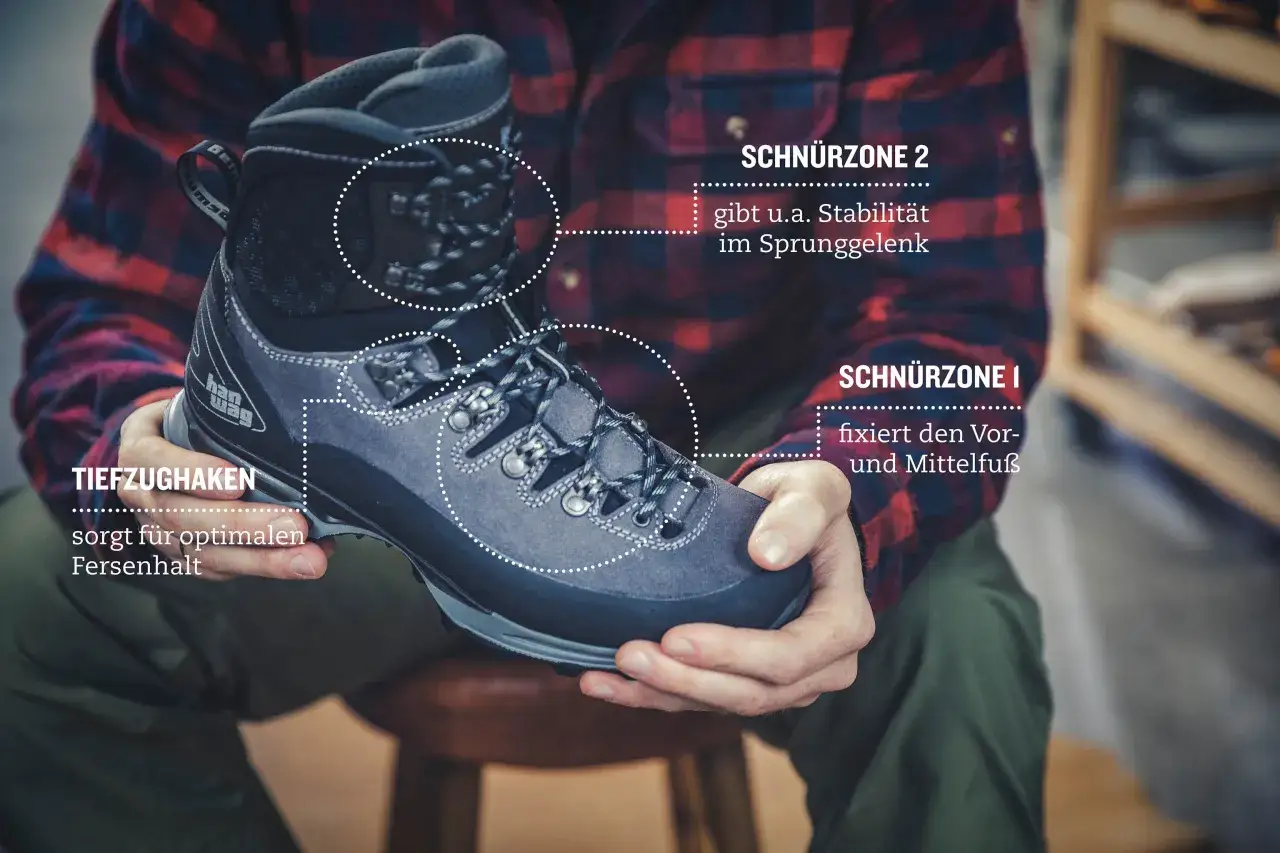 Mann zeigt, wie man Wanderschuhe richtig schn&uuml;rt. Der Tiefzughaken sorgt f&uuml;r Fersenhalt, die Schn&uuml;rzonen f&uuml;r Stabilit&auml;t.