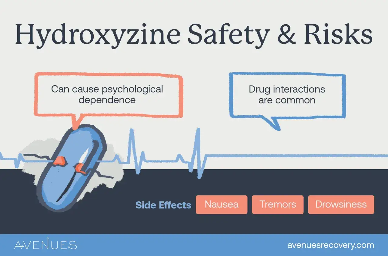 Hydroxyzine - tabletki na uspokojenie. Mogą powodować uzależnienie psychiczne, interakcje z innymi lekami, nudności, drżenia i senność.