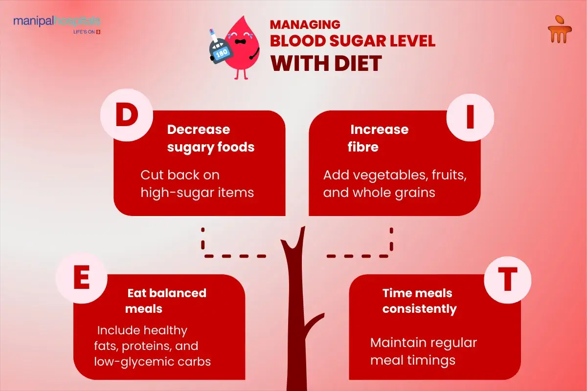 Hantera sockerarter vid diabetes: minska socker, öka fiber, ät balanserat, ät regelbundet.