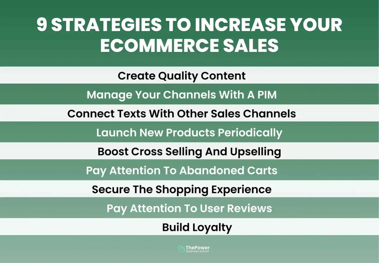 9 estrategias para aumentar ventas online en el sector retail: contenido, PIM, canales, productos, carritos abandonados, experiencia, reseñas y lealtad.