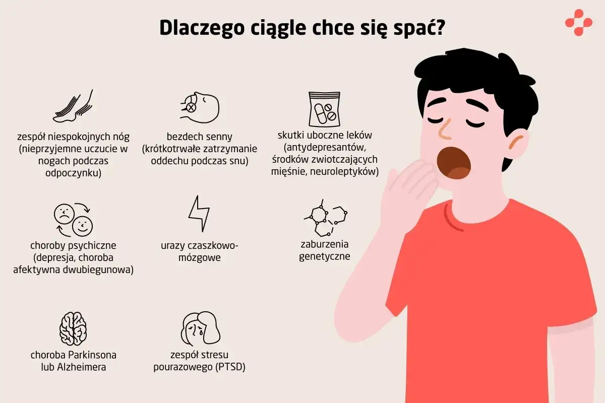 Ilustracja przedstawia przyczyny problemów ze snem: bezdech, choroby psychiczne, urazy mózgu, skutki uboczne leków, zespół niespokojnych nóg, zaburzenia genetyczne, chorobę Parkinsona/Alzheimera i PTSD.