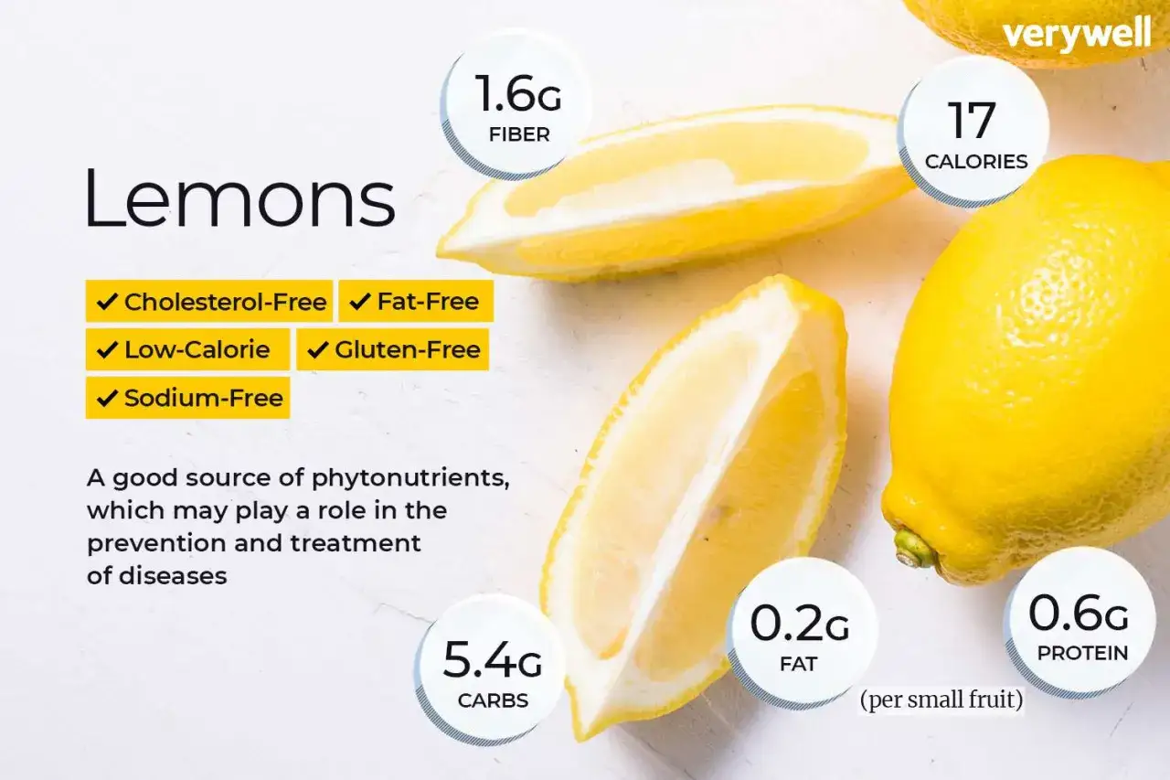 Limoni freschi, ricchi di vitamina C, con informazioni nutrizionali: 17 calorie, 1.6g fibre, 5.4g carboidrati, 0.2g grassi, 0.6g proteine.