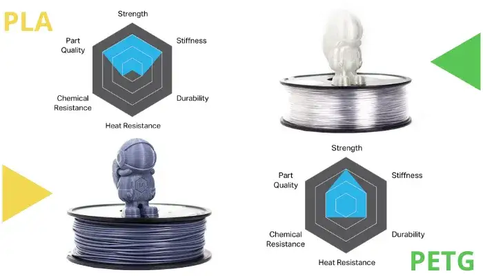 PLA vs PETG finished prints examples