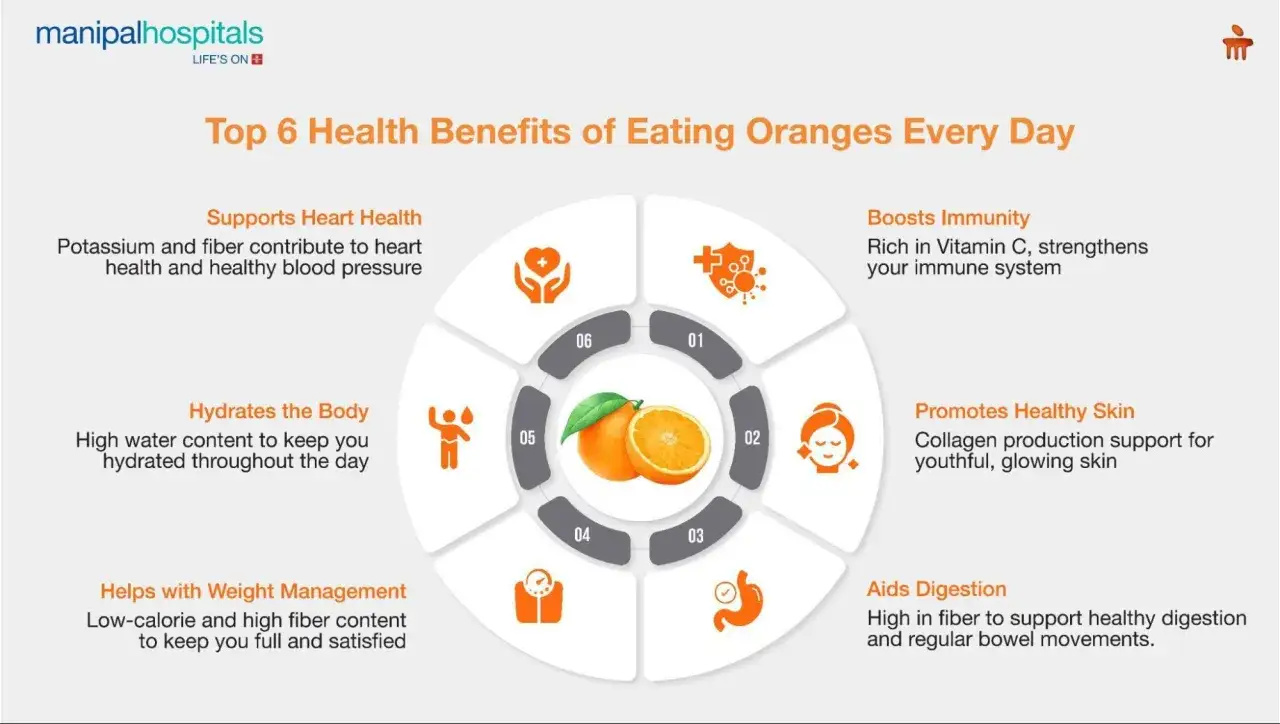 Benefici di mangiare arance: supporta cuore, immunità, pelle, digestione, idratazione e gestione del peso. Quante arance si possono mangiare al giorno? Scopri i vantaggi!