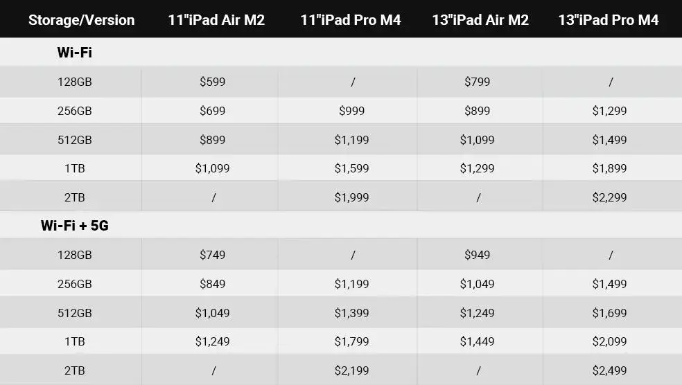 iPad Air vs Pro comparison chip performance