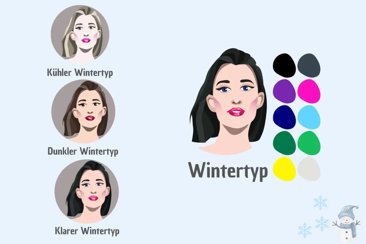 Illustrationen von drei Frauen, die verschiedene Wintertypen repr&auml;sentieren, mit Farbpaletten. Die wintertyp haarfarbe wird hier visuell erkl&auml;rt.