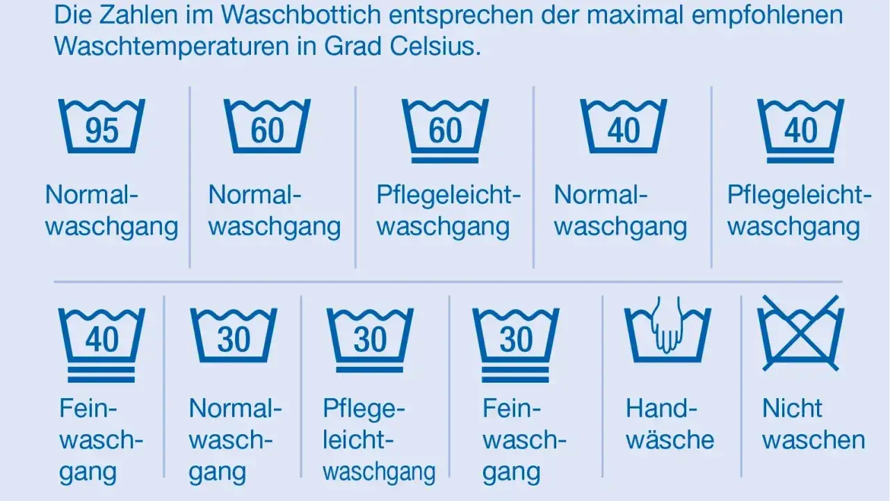 Waschsymbole zeigen, wieviel Grad für gardinen waschen empfohlen werden: 95°C, 60°C, 40°C oder 30°C.
