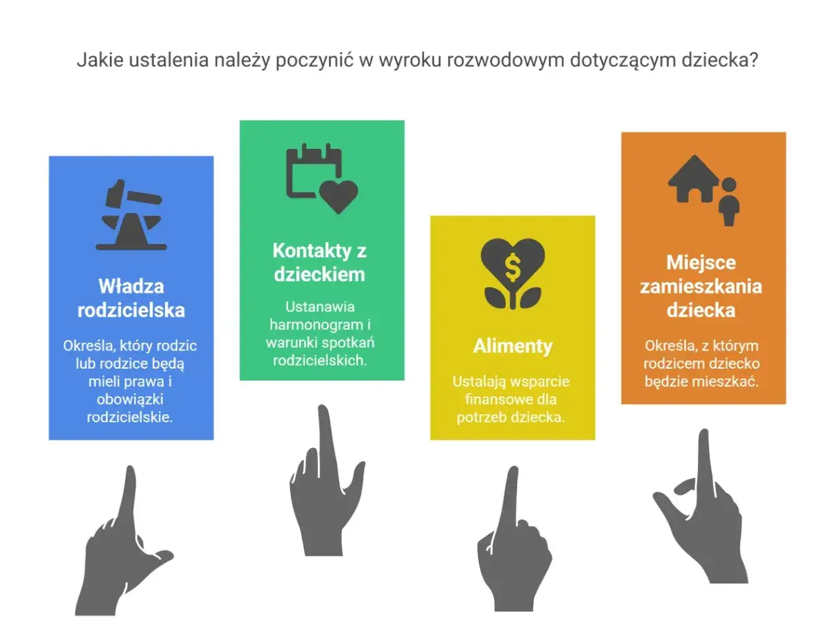 Podział domu po rozwodzie a dzieci: ustalenia dotyczące władzy rodzicielskiej, kontaktów, alimentów i miejsca zamieszkania.