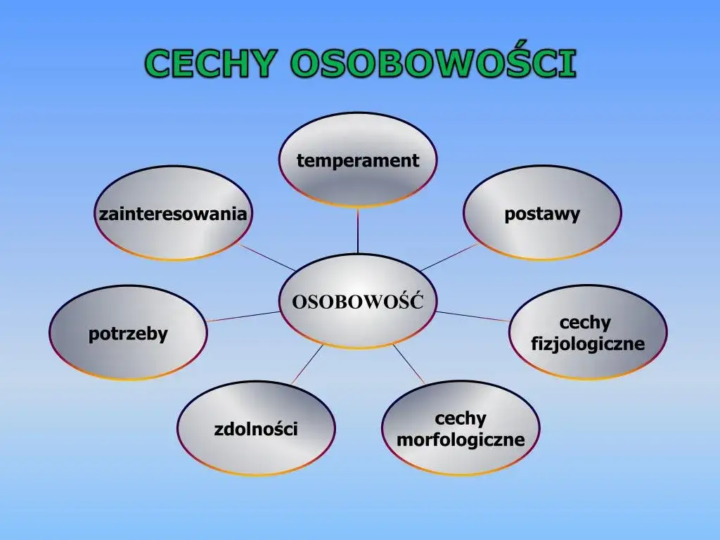 Zdjęcie Do kiedy kształtuje się osobowość i co wpływa na jej rozwój?