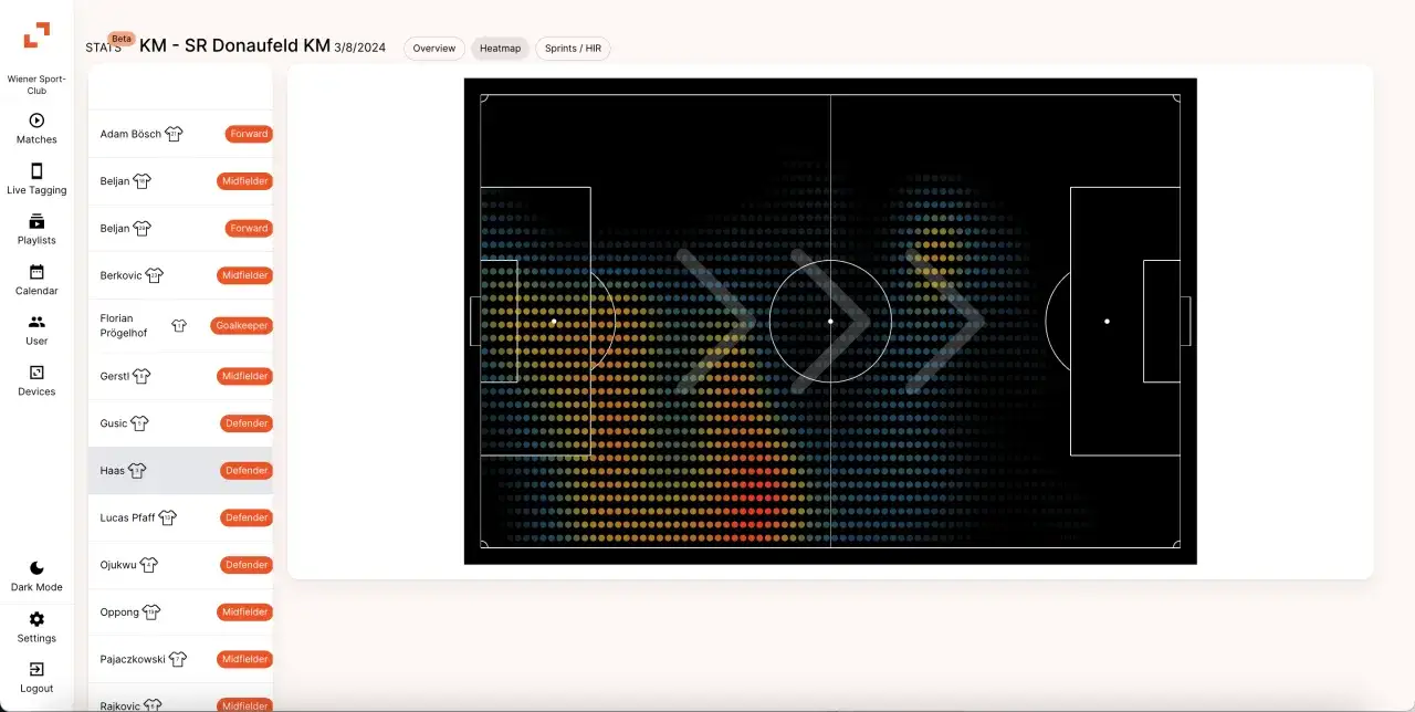 Heatmap piłkarza Ekstraklasa dystans intensywność