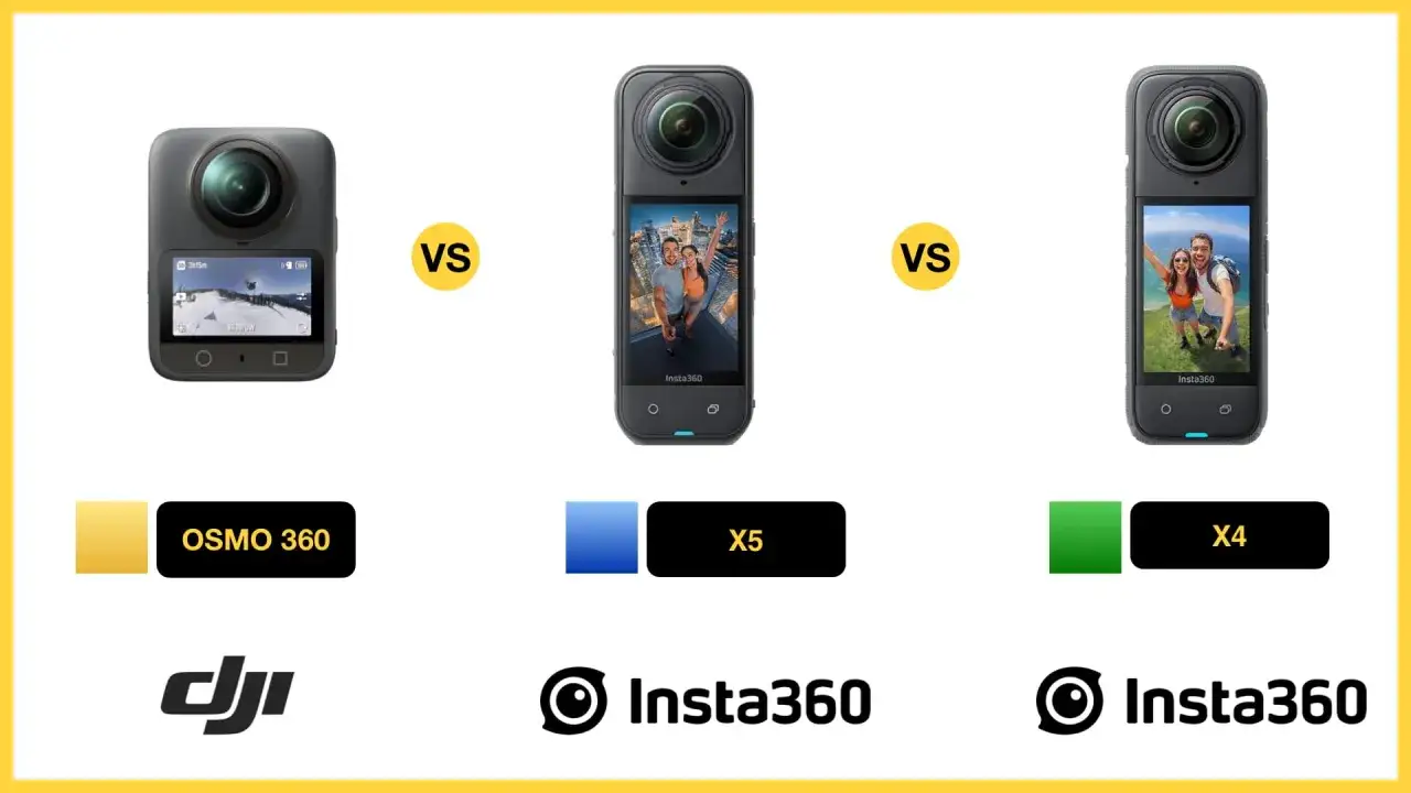 dedykowane kamery 360 porównanie modeli
