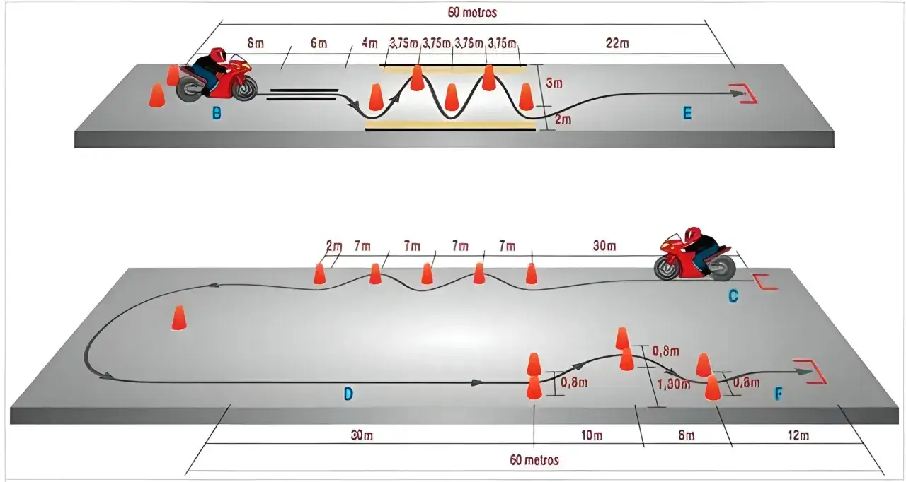 Diagrama de un examen de circulación A1 para motos, con conos y medidas.