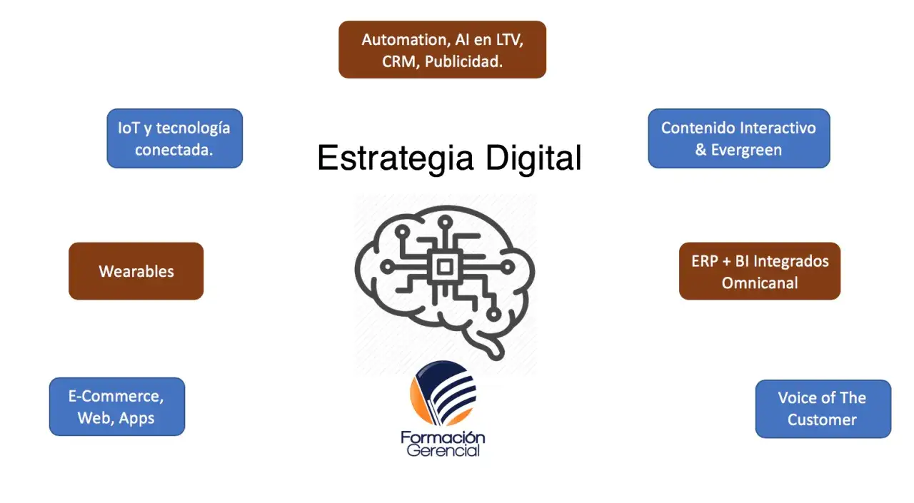 Diagrama de 