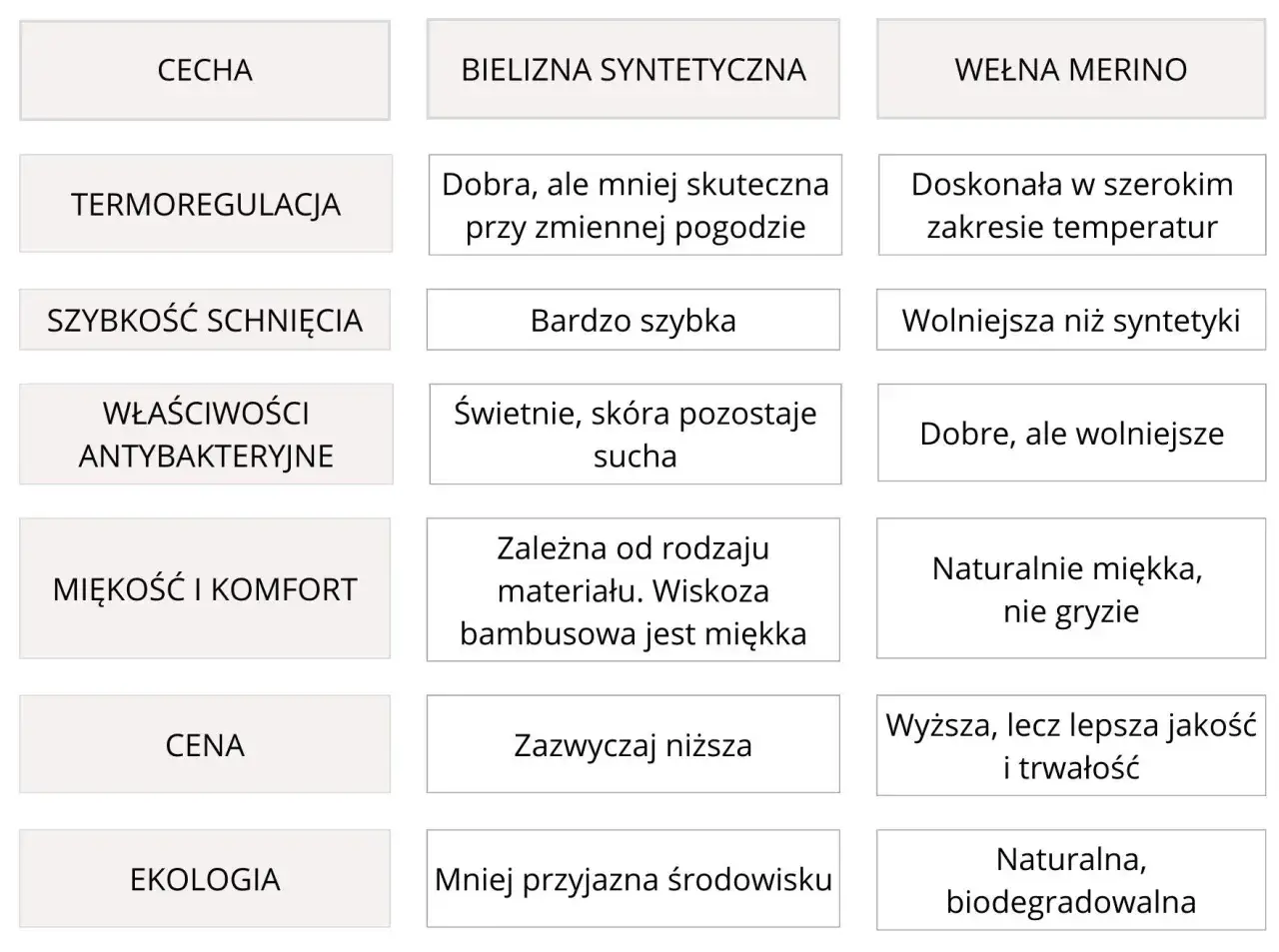 wełna merino vs syntetyki bielizna termoaktywna