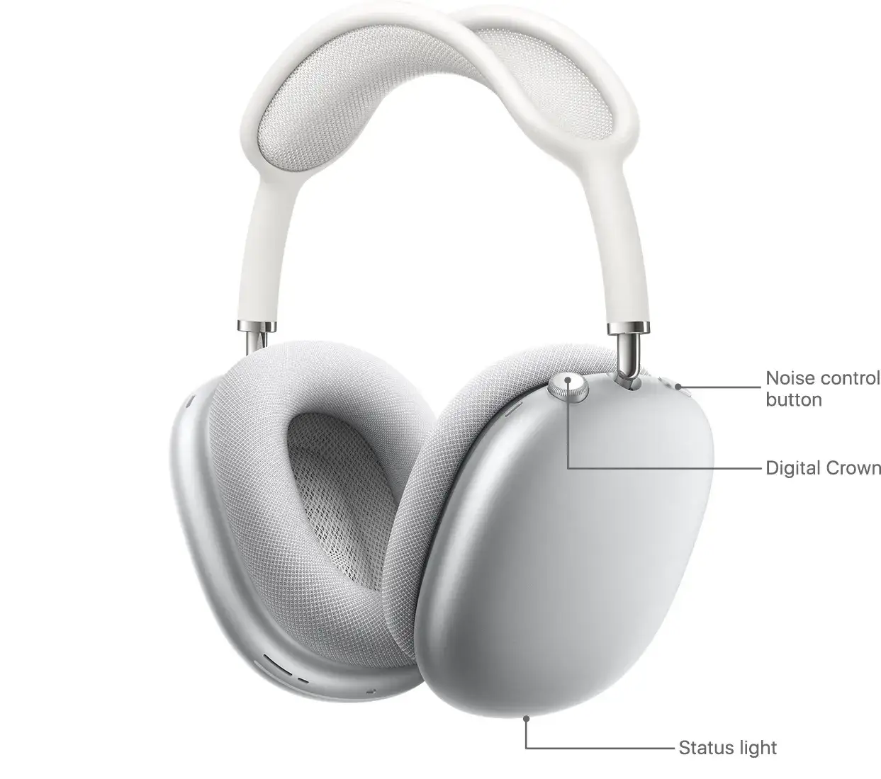 AirPods Max tryb parowania dioda biała