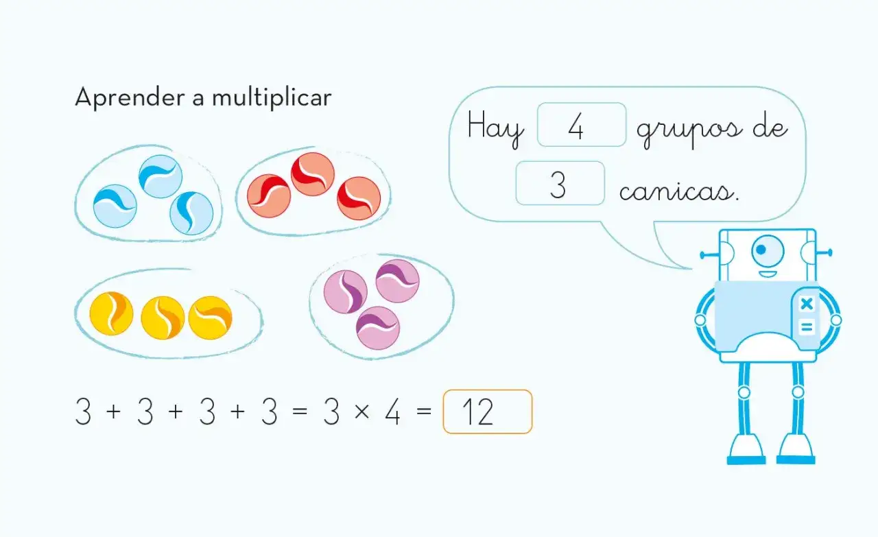 Ilustración para aprender multiplicaciones sin llevadas: 4 grupos de 3 canicas cada uno, sumando 3+3+3+3=12.