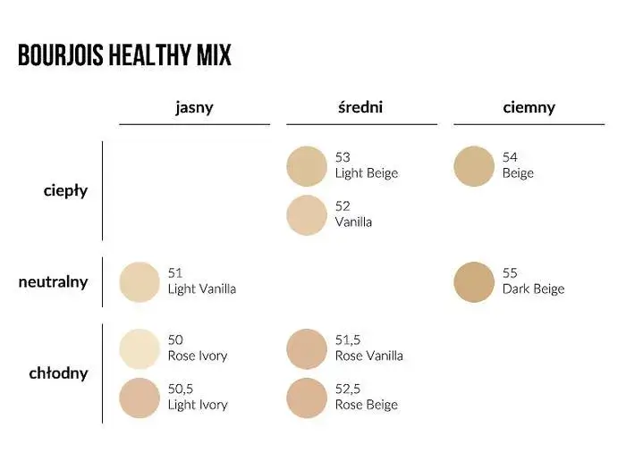 Bourjois Healthy Mix swatche odcieni na skórze
