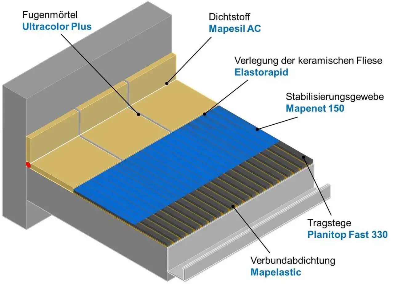 Detailansicht zur dachterrasse abdichten: Verbundabdichtung mit Mapelastic, keramische Fliesen mit Elastorapid und Fugenm&ouml;rtel Ultracolor Plus.