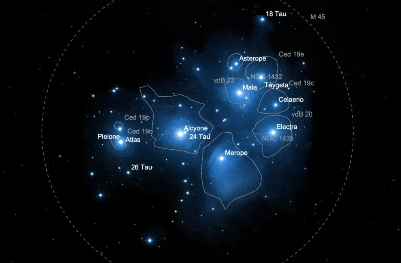 Gromada gwiazd Plejad, z zaznaczonymi gwiazdami: Alcyone, Atlas, Elektra, Maja, Merope, Plejone, Taygeta, Celaeno, Asterope.